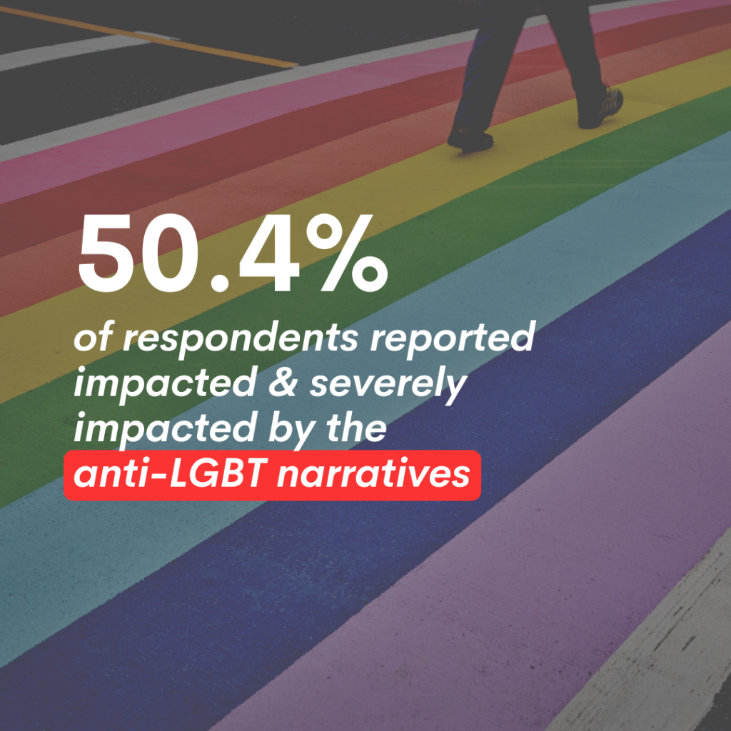 Survey Findings: Impact Of Covid-19 & Anti-LGBT Narratives On LGBTQ+ ...